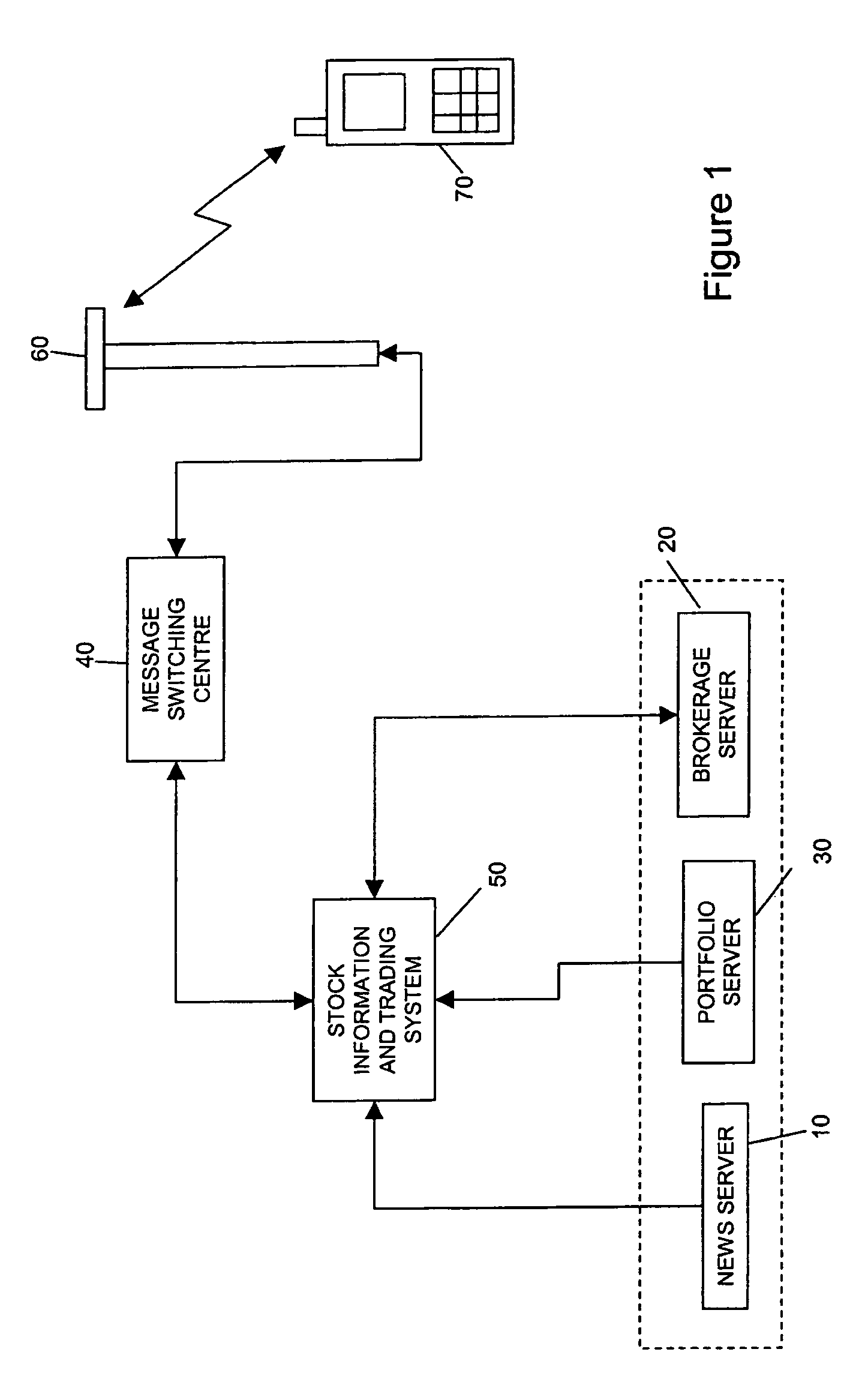 Method and system to enable mobile transactions