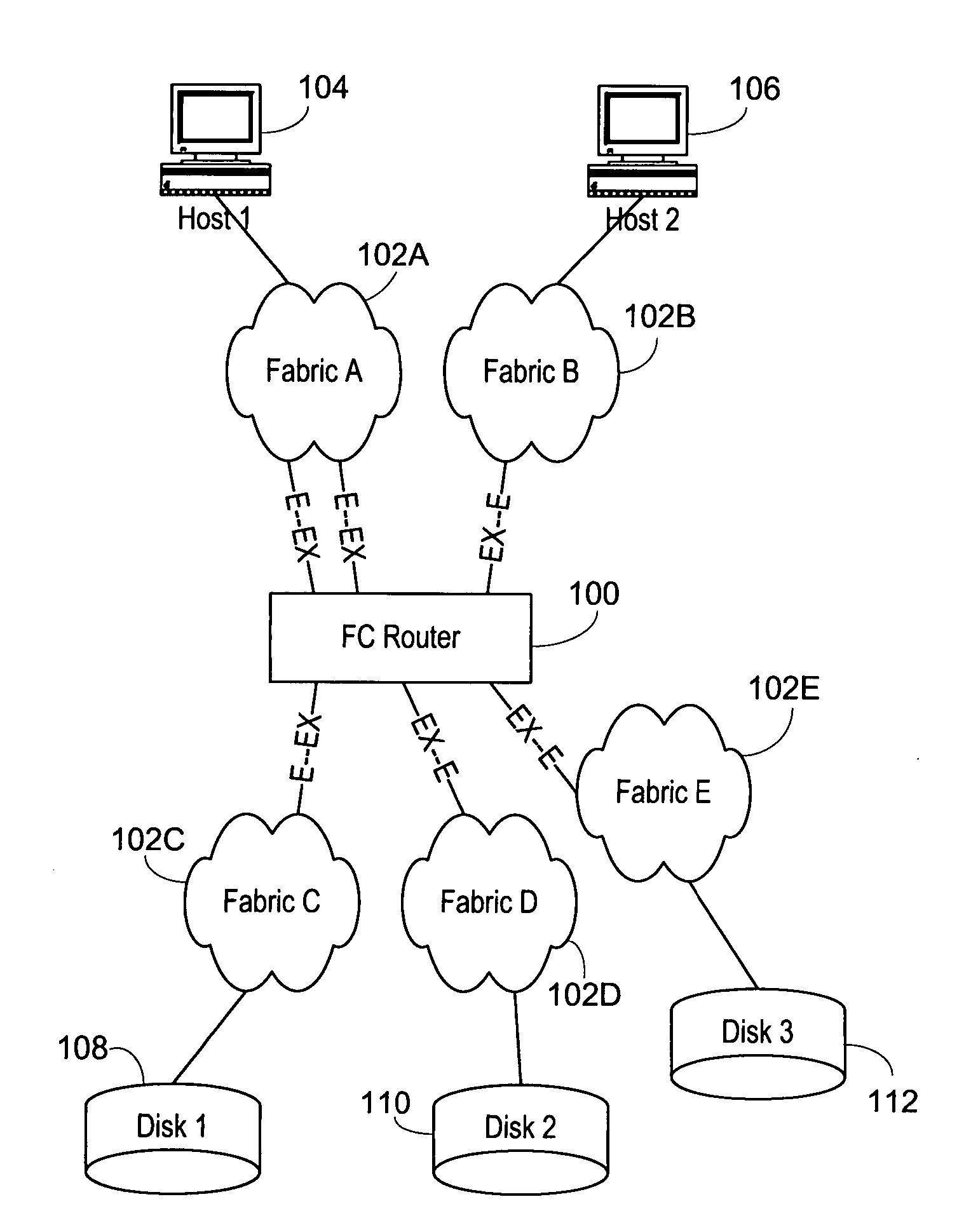 Interfabric routing header for use with a backbone fabric