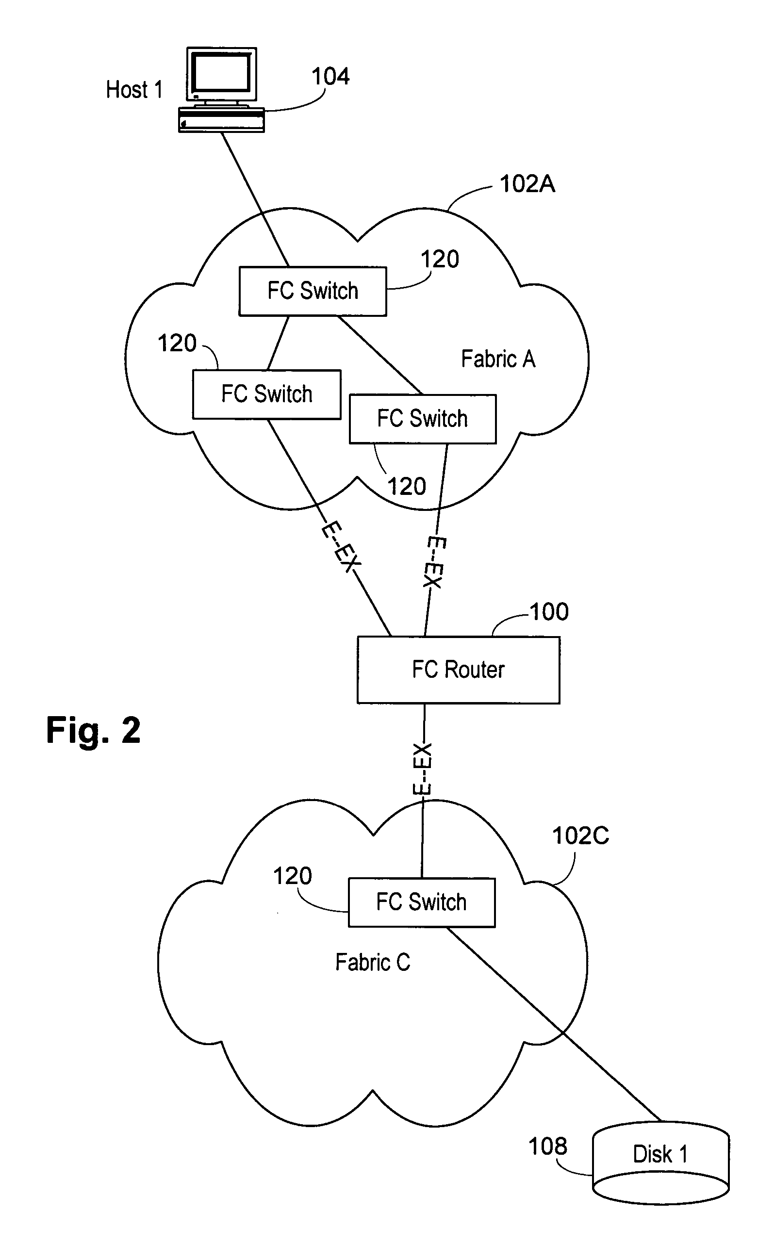 Interfabric routing header for use with a backbone fabric