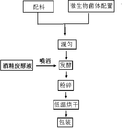 Method for producing straw decomposition agent by utilizing filter mud, cassava residues and waste alcohol mash