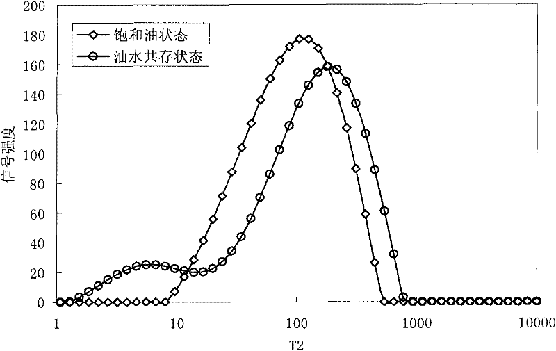 Method for judging wettability of reservoir rock