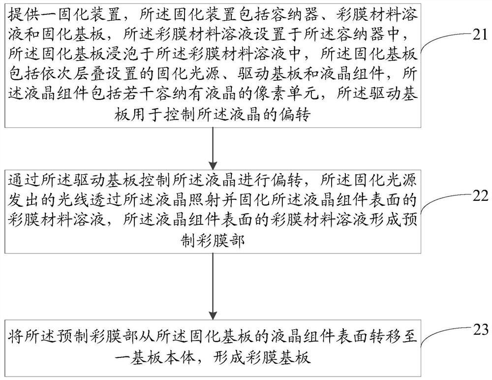 Preparation method of color film substrate