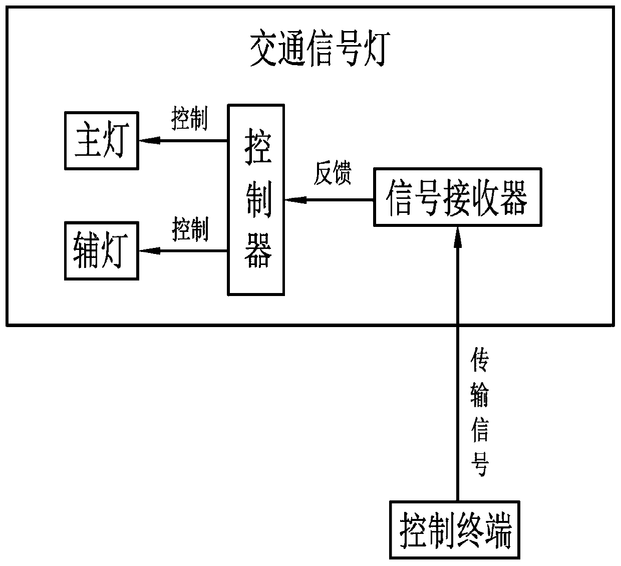 A Judgment System for Violations of Traffic Operation