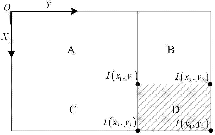 Integral graph algorithm-based fabric flaw detection method