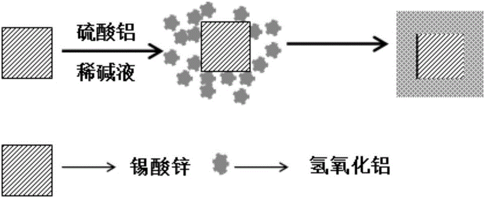 Preparation method of aluminum hydroxide/zinc stannate microcapsule flame retardant and product of preparation method