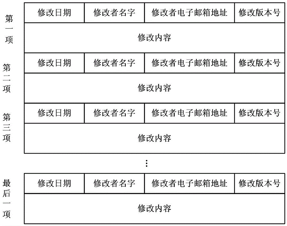 Modification log based software package source automatic analysis method