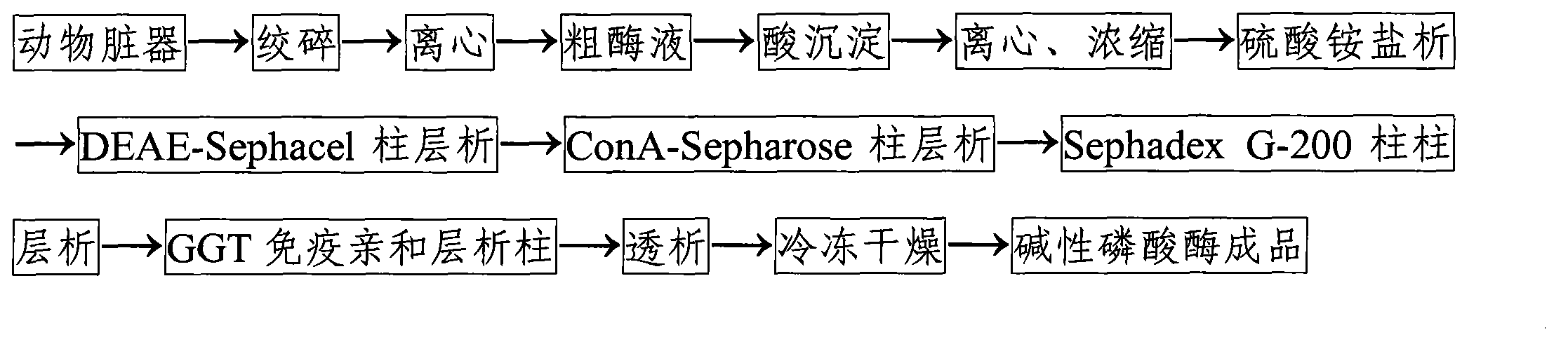 Preparation method for alkaline phosphatase