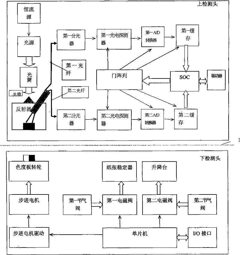 Paper color online detecting system for paper production line