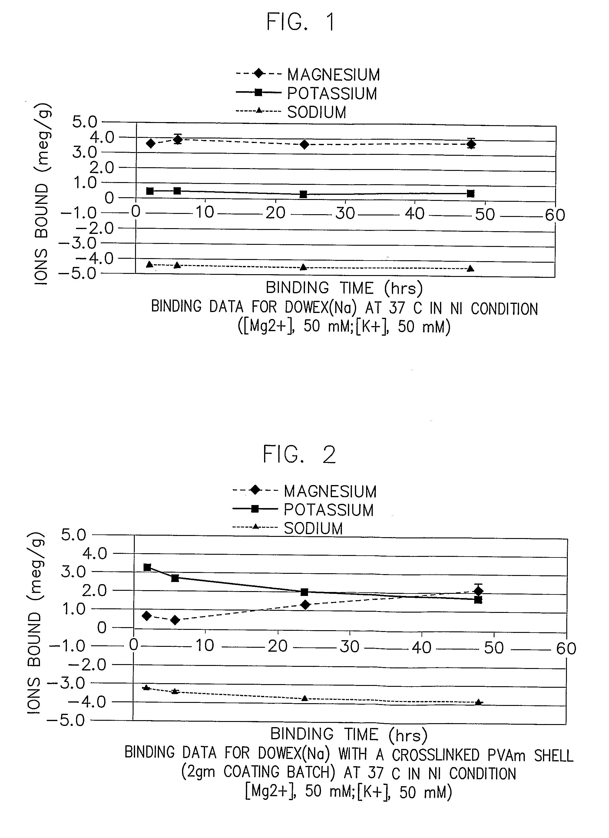 Methods for preparing core-shell composites having cross-linked shells and core-shell composites resulting therefrom