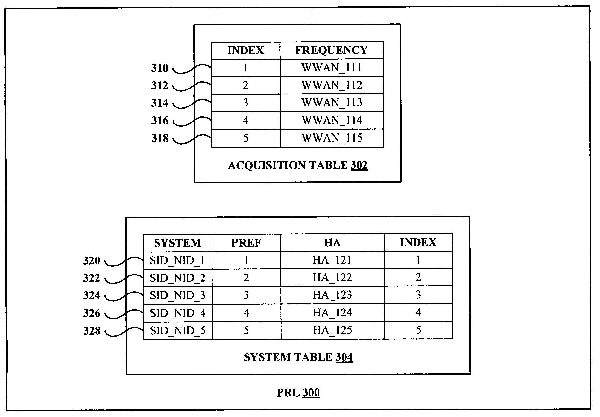 Dynamic selection by a mobile station of its home agent using its preferred roaming list (PRL)