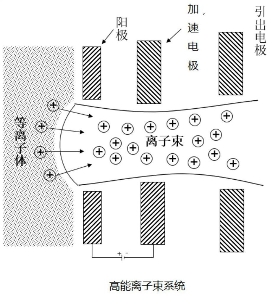 Ion beam metallization method of LCP base material and product thereof