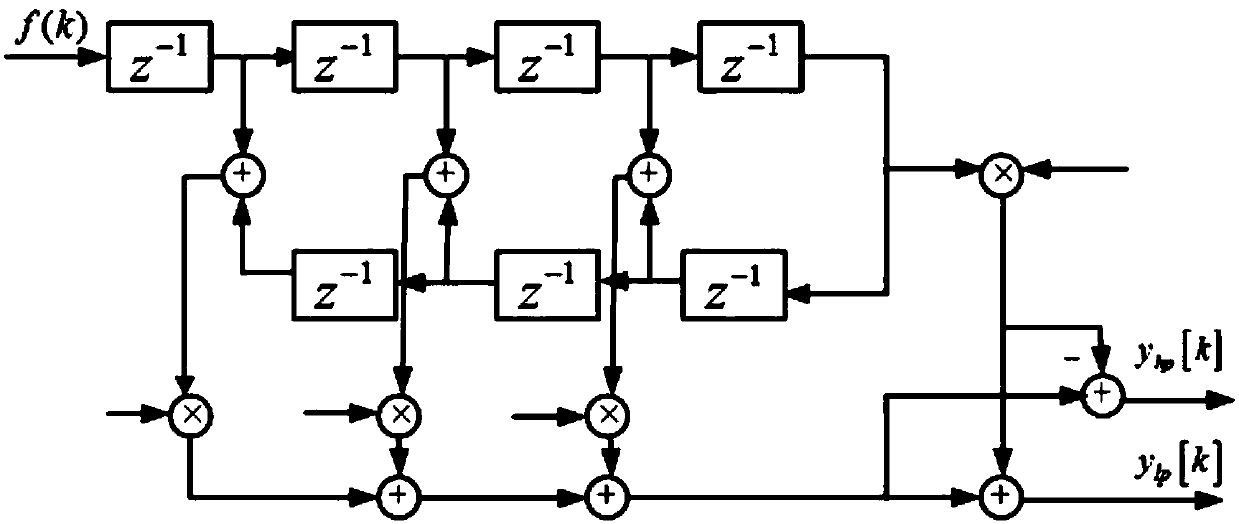 Design method of FBMC transceiver system based on FRM technology in 5G system