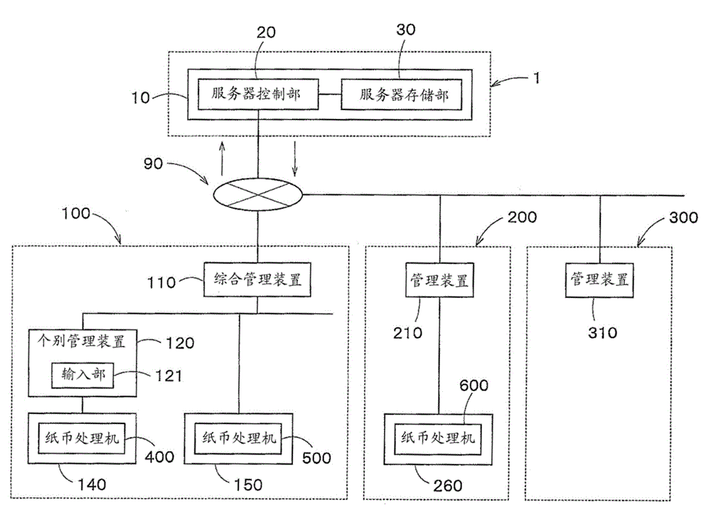 Paper management system and paper management method