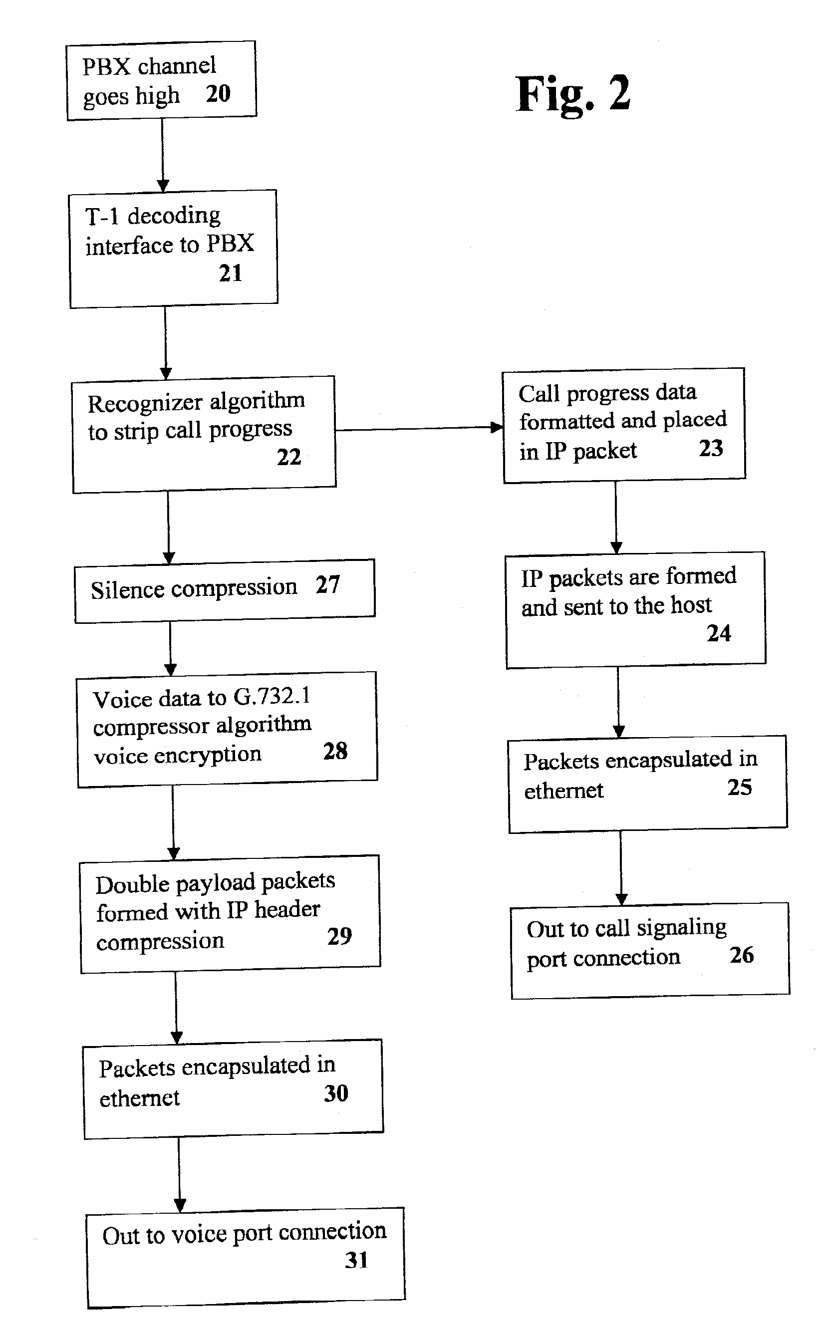 Voice over internet protocol system and method for processing of telephonic voice over a data network