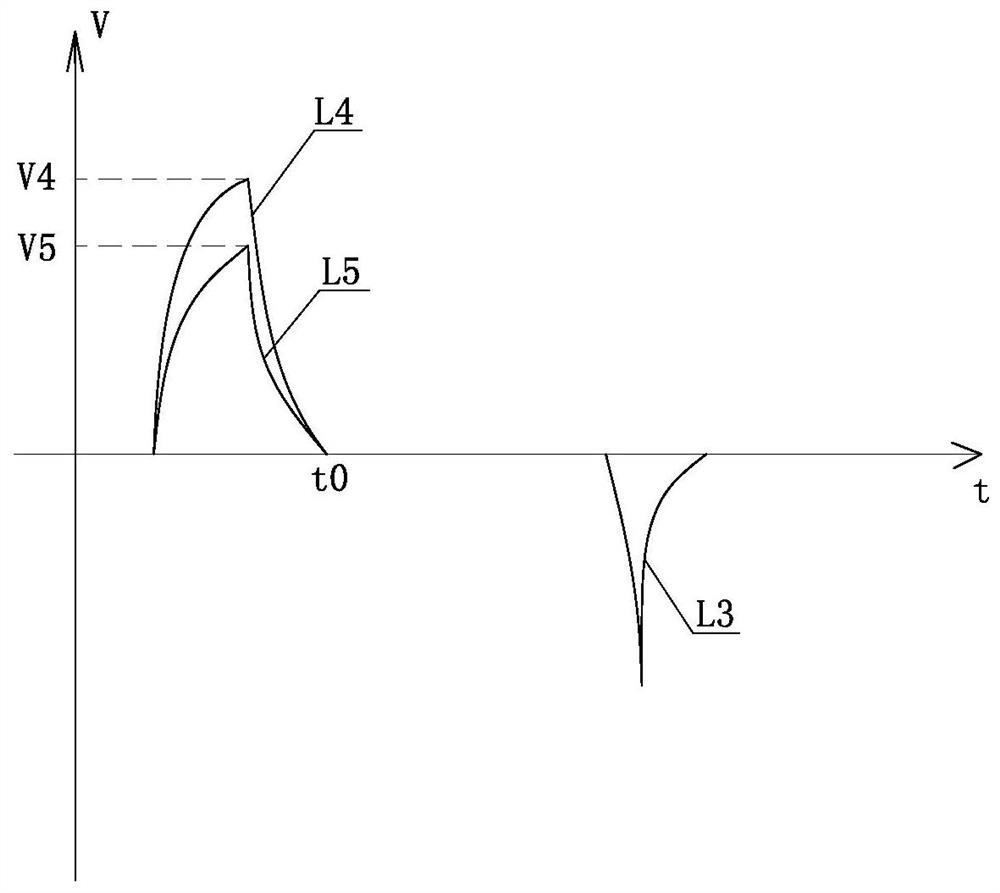 A piezoelectric flexible film electronic organ