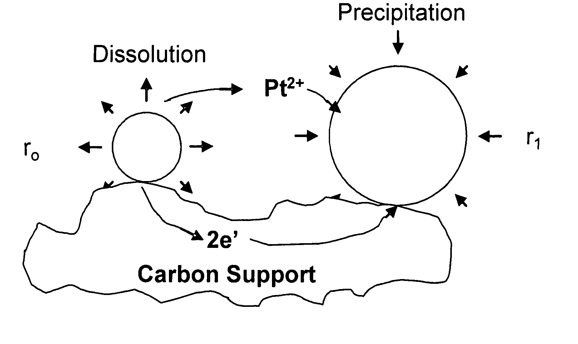 Chemical additives for the suppression of catalyst degradation in fuel cells
