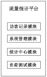 Network traffic statistics system