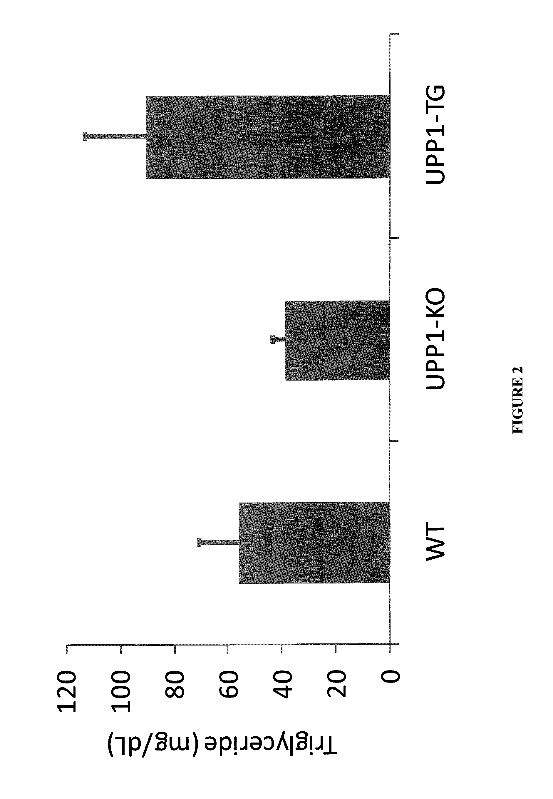 Methods for Treating Fatty Liver Disease