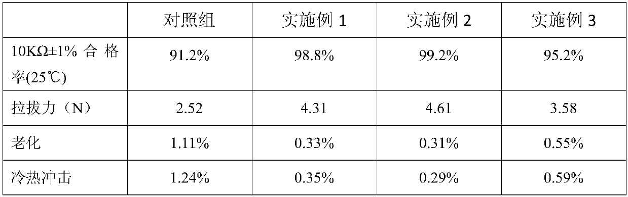 Negative temperature coefficient thermistor with nano particle film, and preparation method thereof