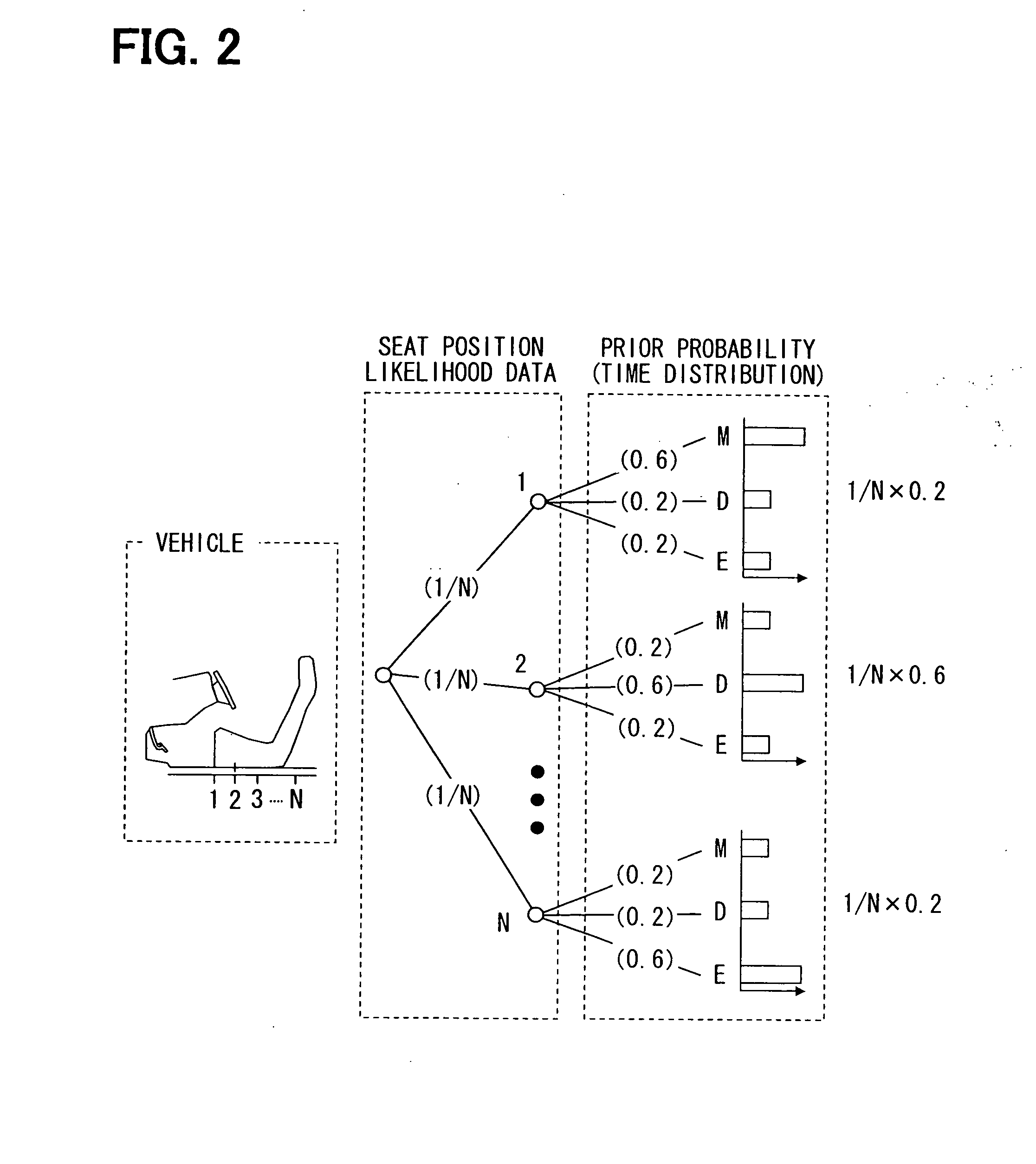 Vehicle driving position control system and method