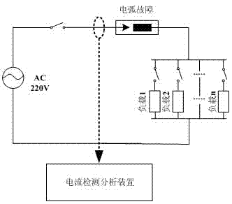 Series arcing fault identifying method for low-voltage system