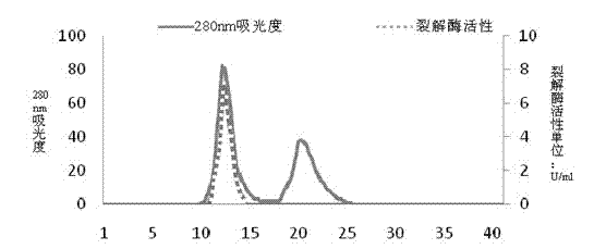 Preparation method of trichoderma longibrachiatum lyase for treating fungal diseases