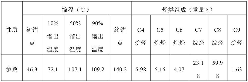91 # lead-free aviation gasoline and production method thereof