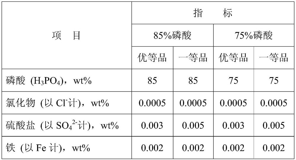 A system and method for preparing phosphoric acid and silicon-calcium-potassium-magnesium fertilizer from phosphate rock