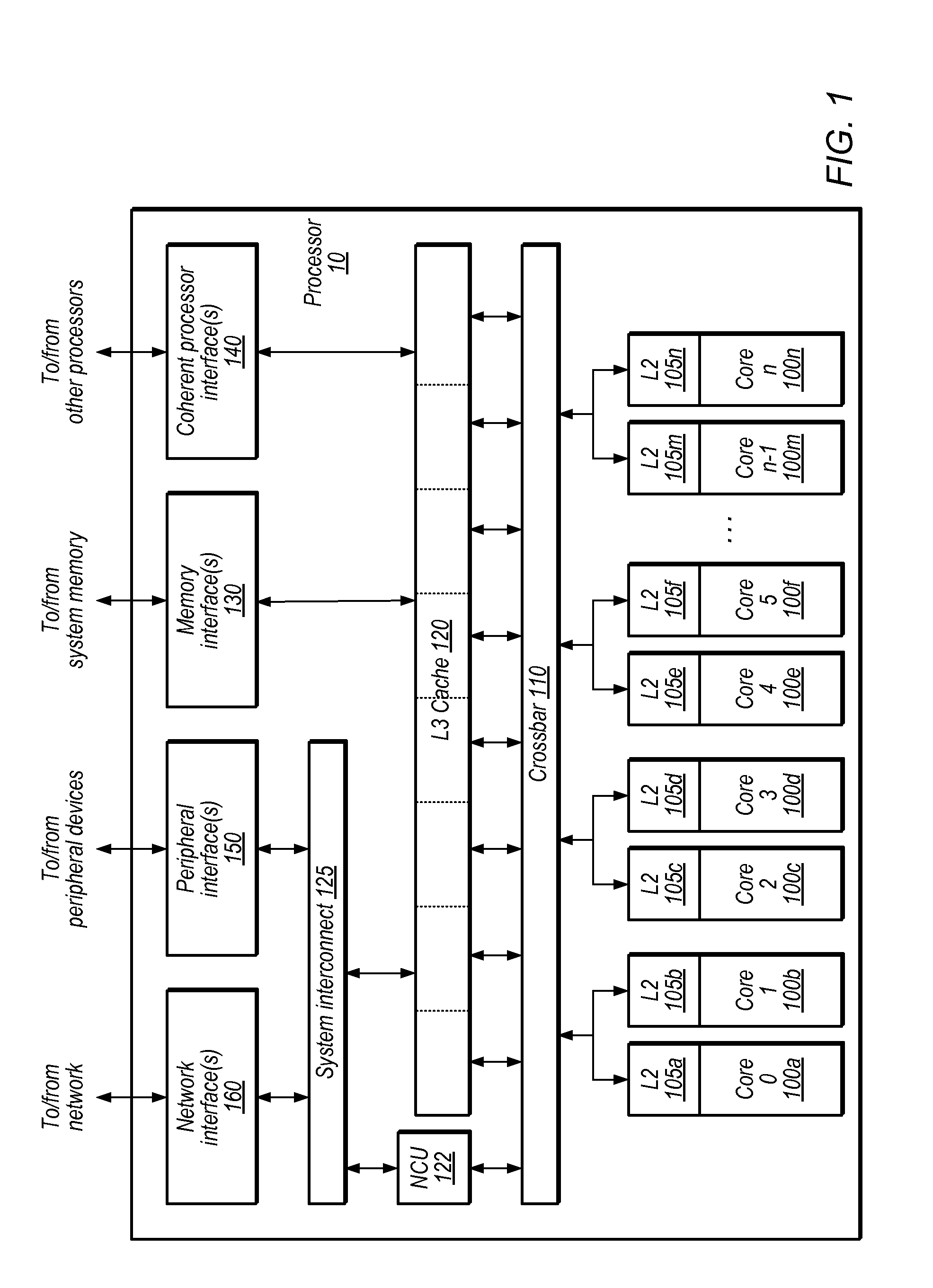 System and Method to Manage Address Translation Requests