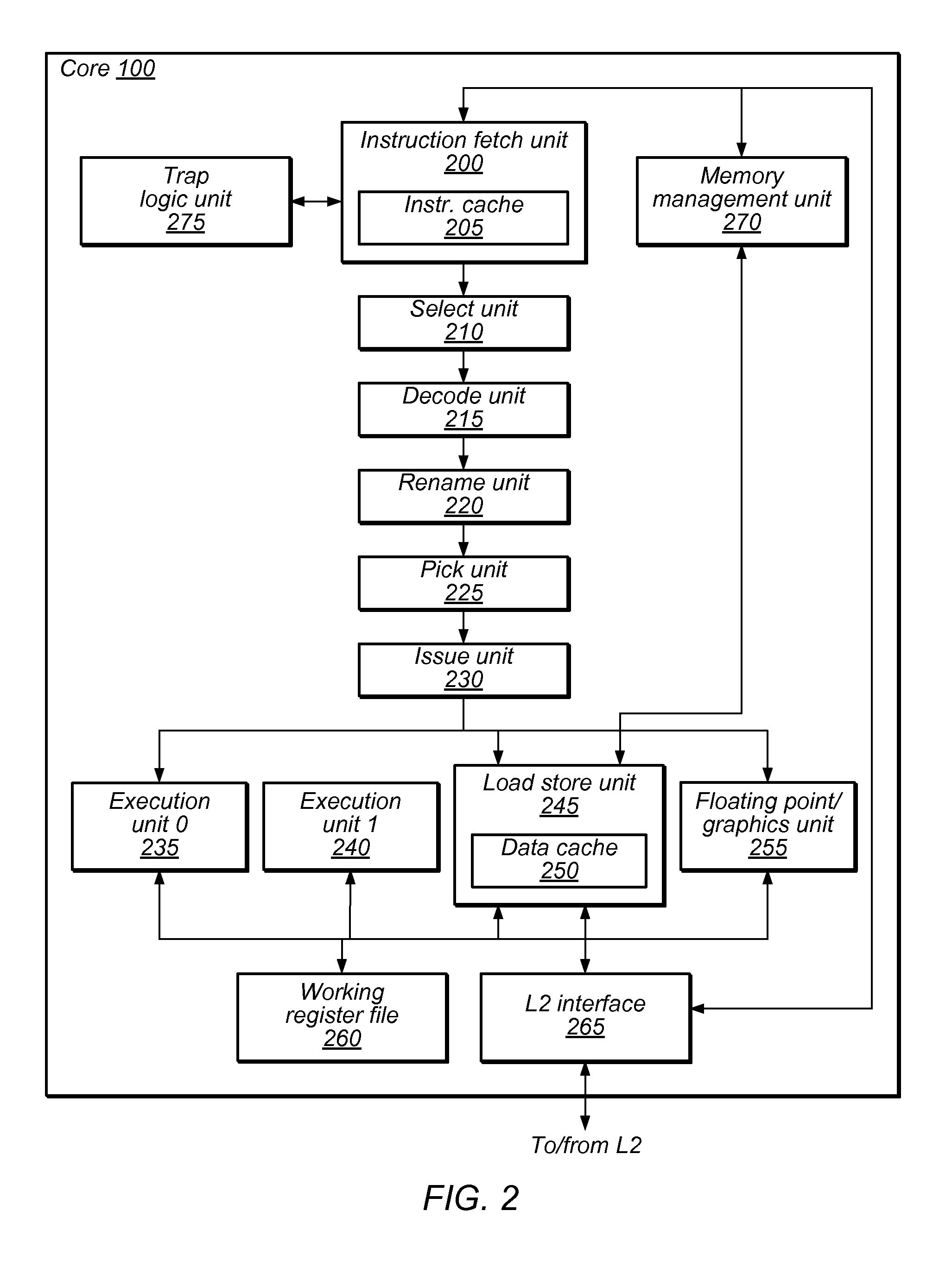 System and Method to Manage Address Translation Requests