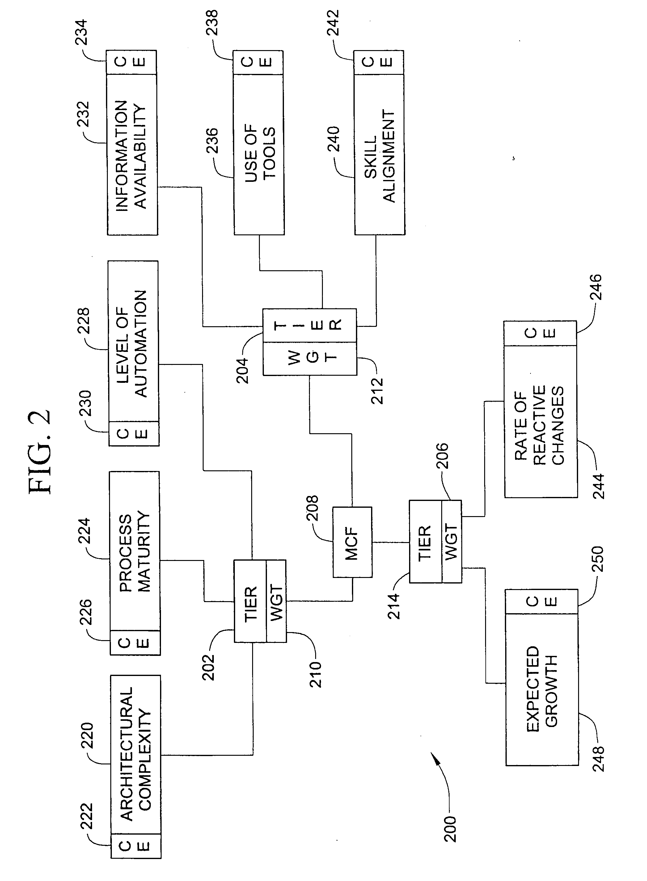 Method and system for determining a management complexity factor for delivering services in an environment