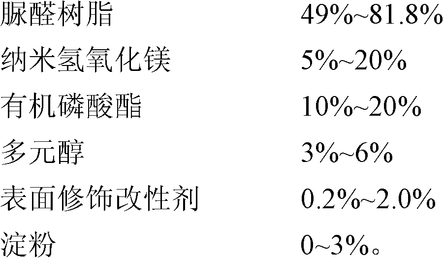 Environment-friendly flame-retardant adhesive for composite door coating