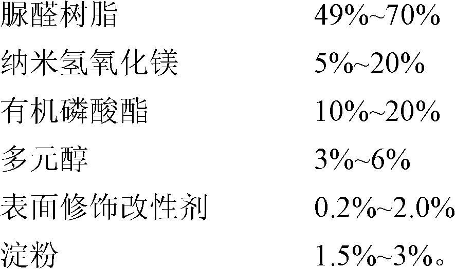 Environment-friendly flame-retardant adhesive for composite door coating