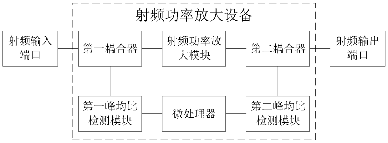 Radio frequency power amplification device, power amplifier energy-saving method and device and storage medium