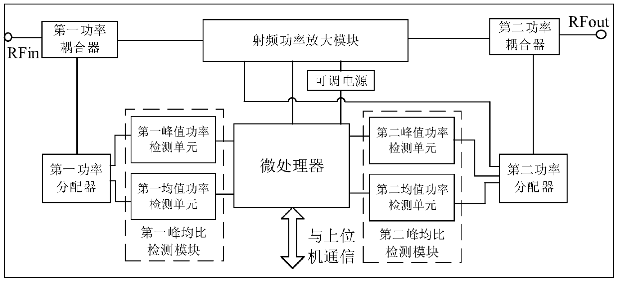 Radio frequency power amplification device, power amplifier energy-saving method and device and storage medium