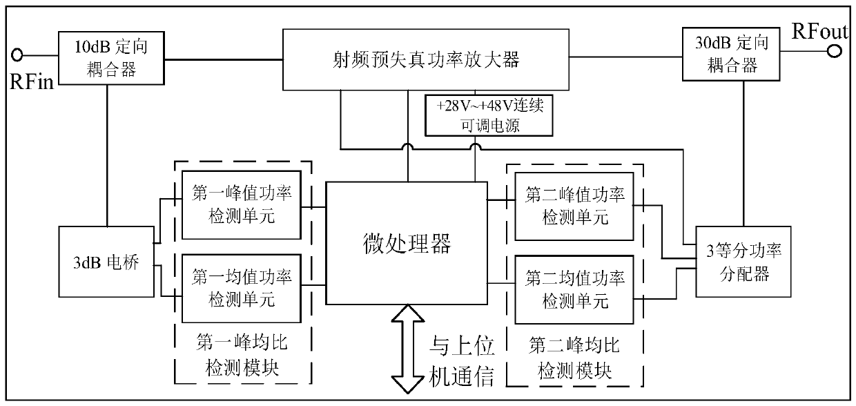 Radio frequency power amplification device, power amplifier energy-saving method and device and storage medium