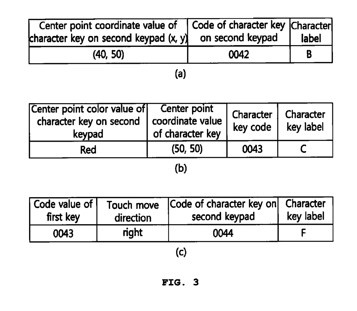 Character input apparatus and character input method