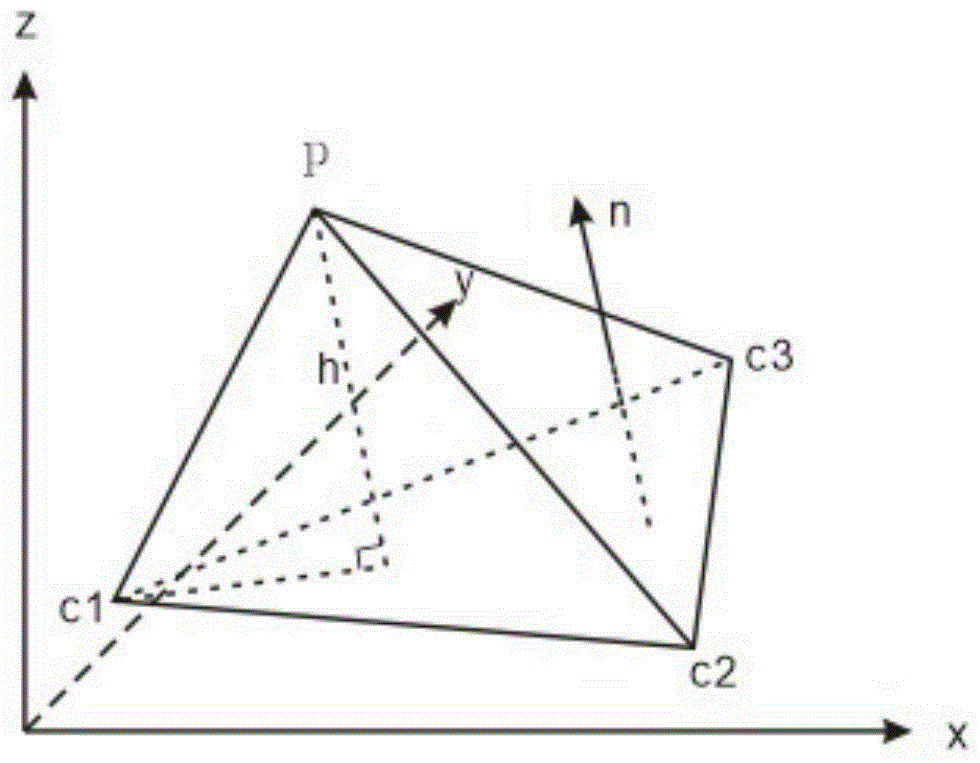 A Filtering Method for Inhomogeneous Scattered Point Cloud Data