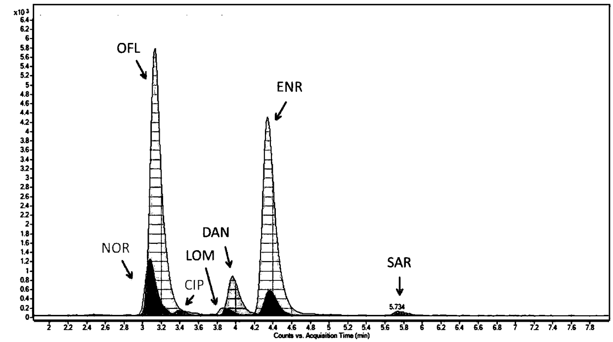 Method for extracting and analyzing quinolone drugs by using DPX tip-type dispersed solid-phase micro-extraction column