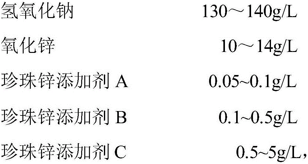 A kind of bath for electroplating nano-pearl zinc and preparation method thereof