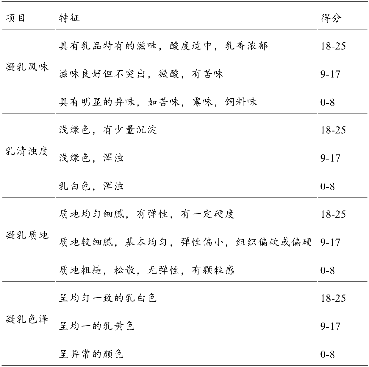 Drinking type normal temperature fermented milk and preparation method thereof