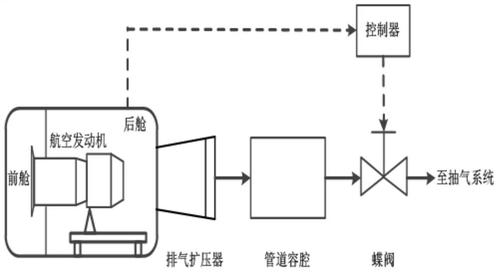 Nonlinear PID control method for rear cabin pressure system of high-altitude platform