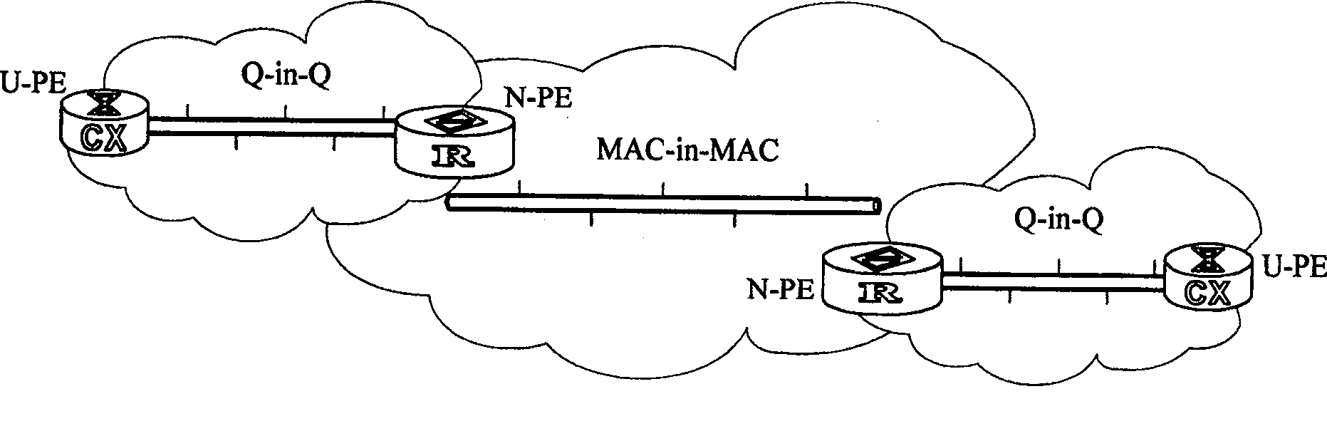 Method and system for nesting group network by skeleton bridging technology