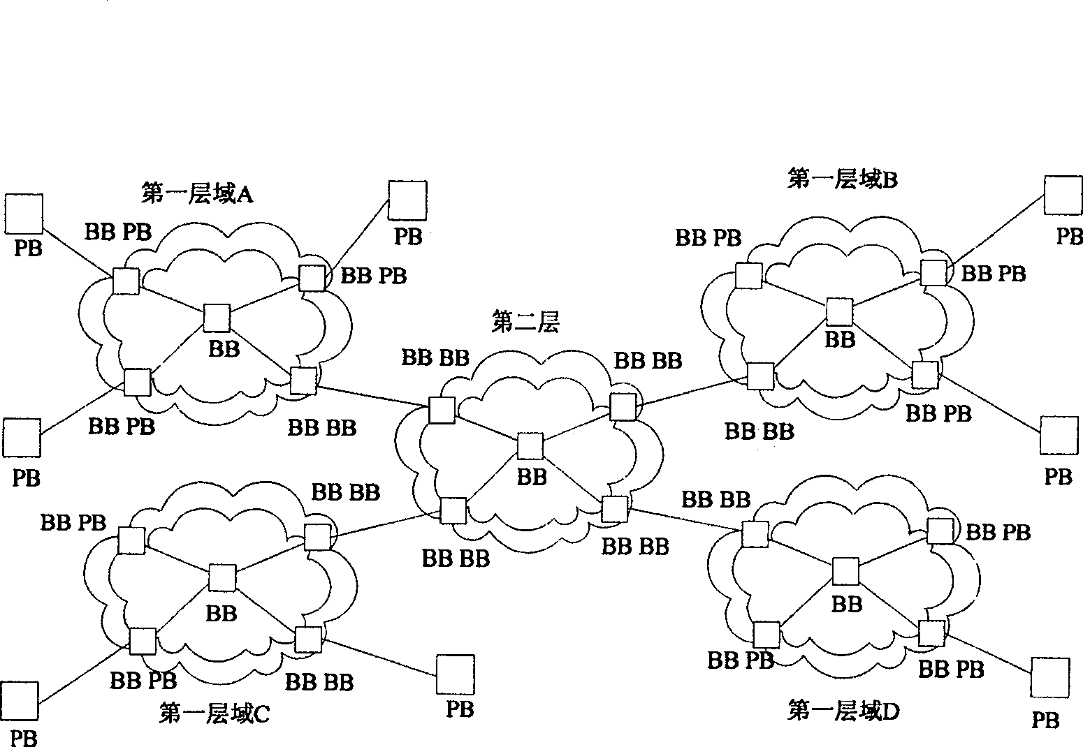 Method and system for nesting group network by skeleton bridging technology