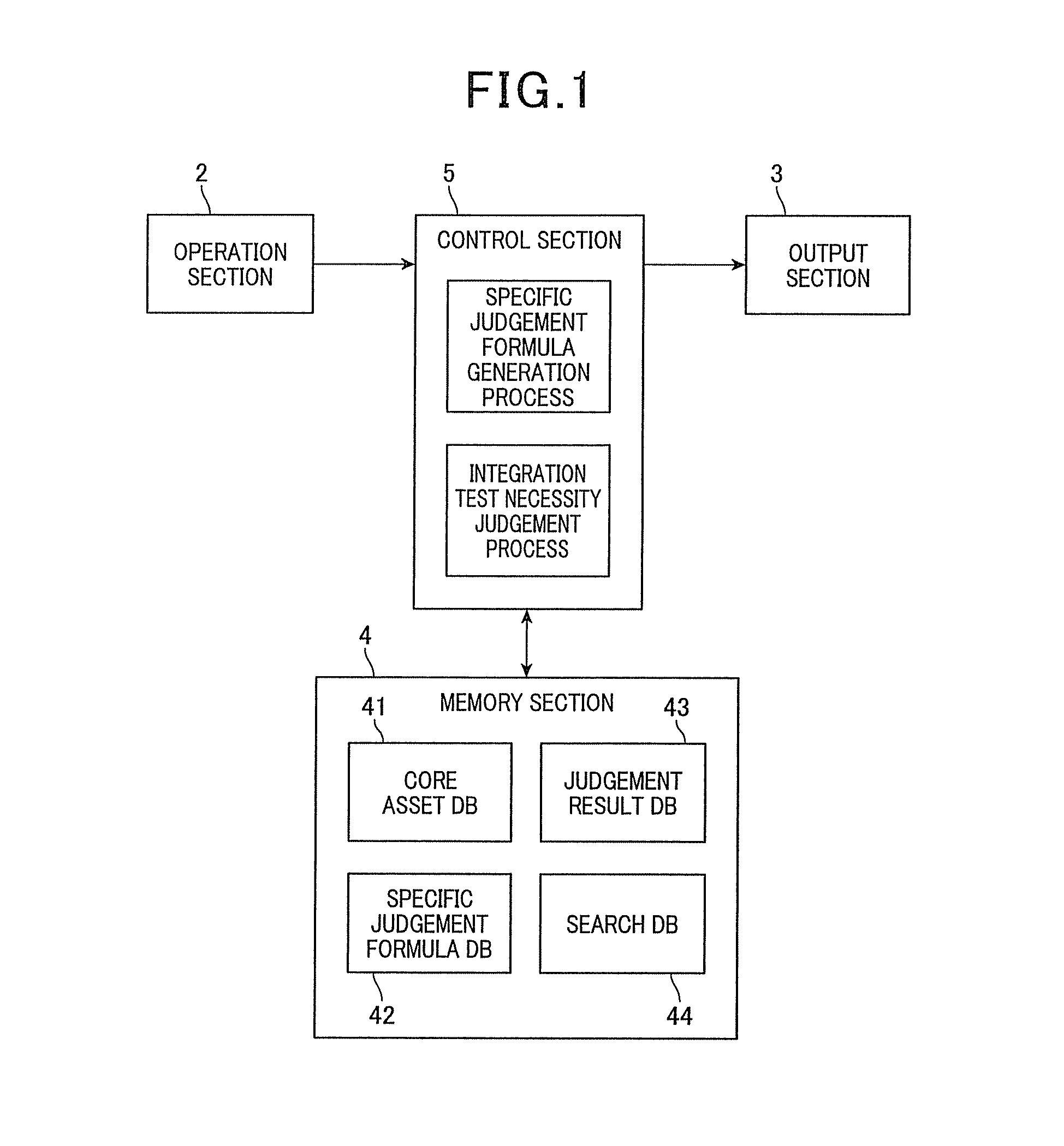 Method and apparatus for judging necessity of performing integration test