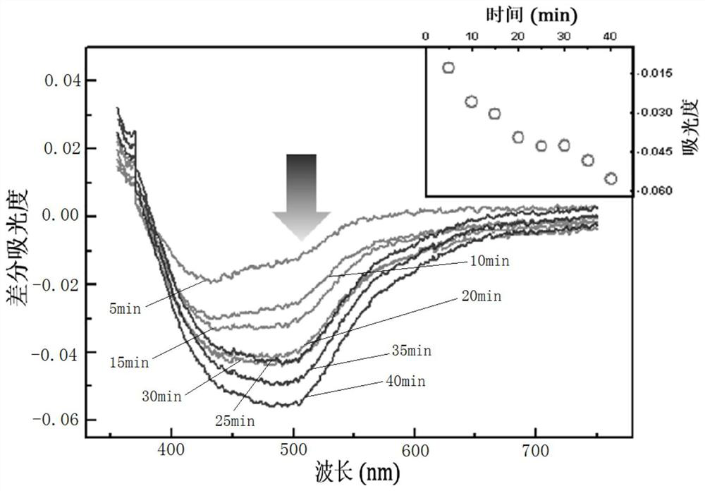 A cds/tio  <sub>2</sub> Thin film and its preparation method and application