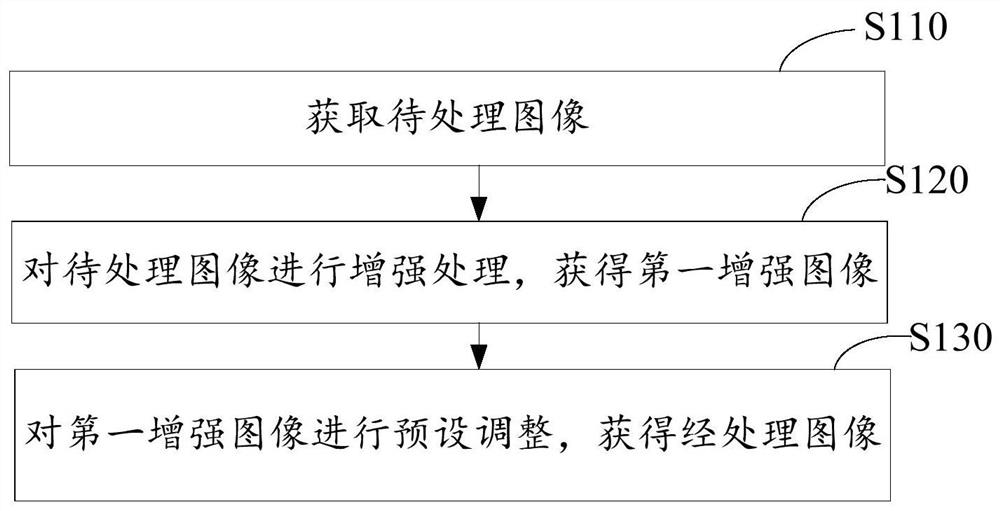 Image processing method and related device