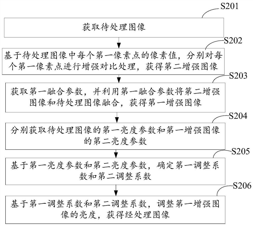 Image processing method and related device