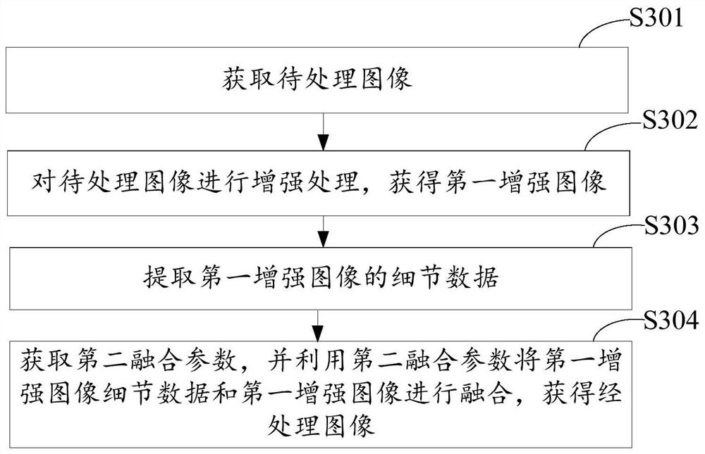 Image processing method and related device