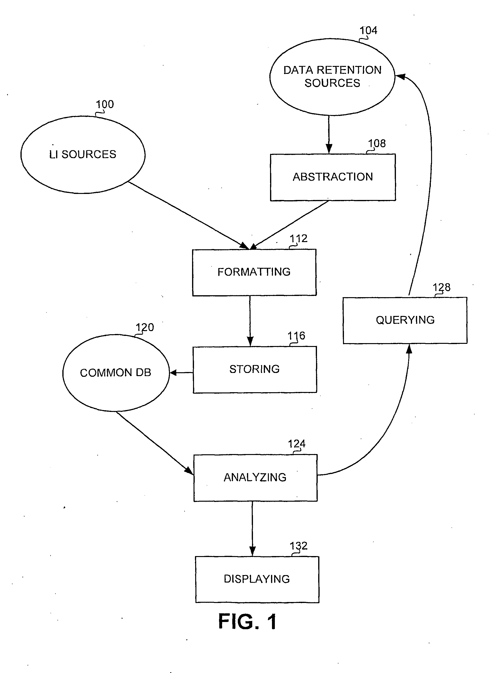 Method and Apparatus for Combining Traffic Analysis and Monitoring Center in Lawful Interception